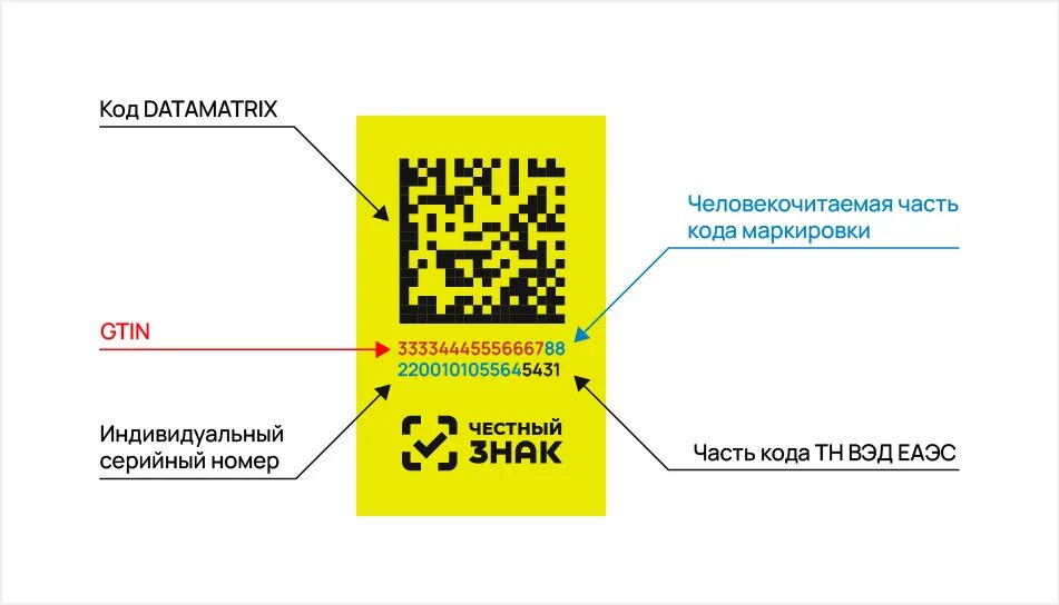 Где взять маркировку честный знак. Код маркировки DATAMATRIX. Код маркировки data Matrix «честный знак». Цифровая маркировка DATAMATRIX. Уникальный код DATAMATRIX.