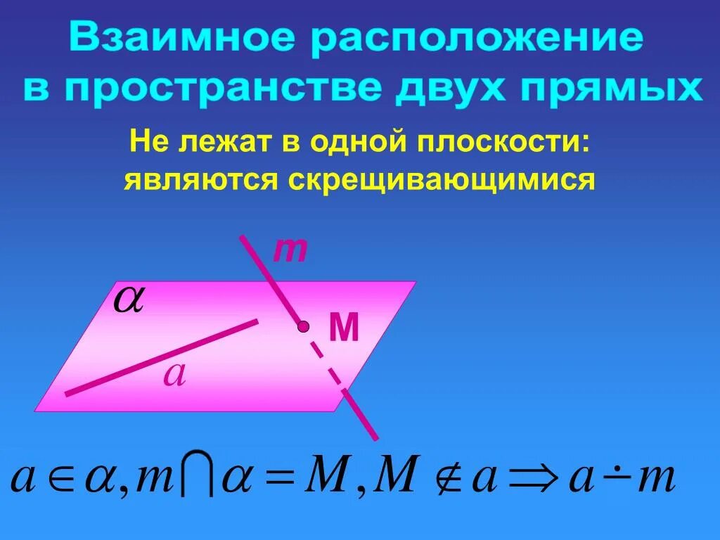 Какое взаимное расположение прямых на плоскости. Взаимное расположение двух прямых в пространстве. Случаи взаимного расположения двух прямых в пространстве. Взаимное расположение 2 прямых в пространстве. 2. Взаимное расположение двух прямых в пространстве.