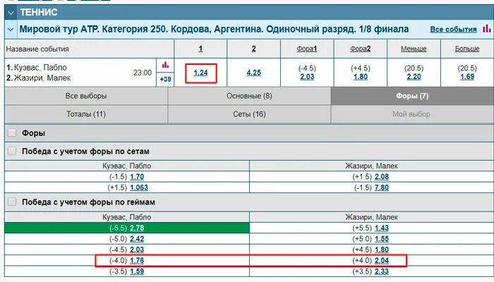 Фора 3 что значит. Фора в 1 сете тенниса +1.5. фора 1 5 теннис что это. фора 5 5 в теннисе. фора 1 +4 в теннисе.