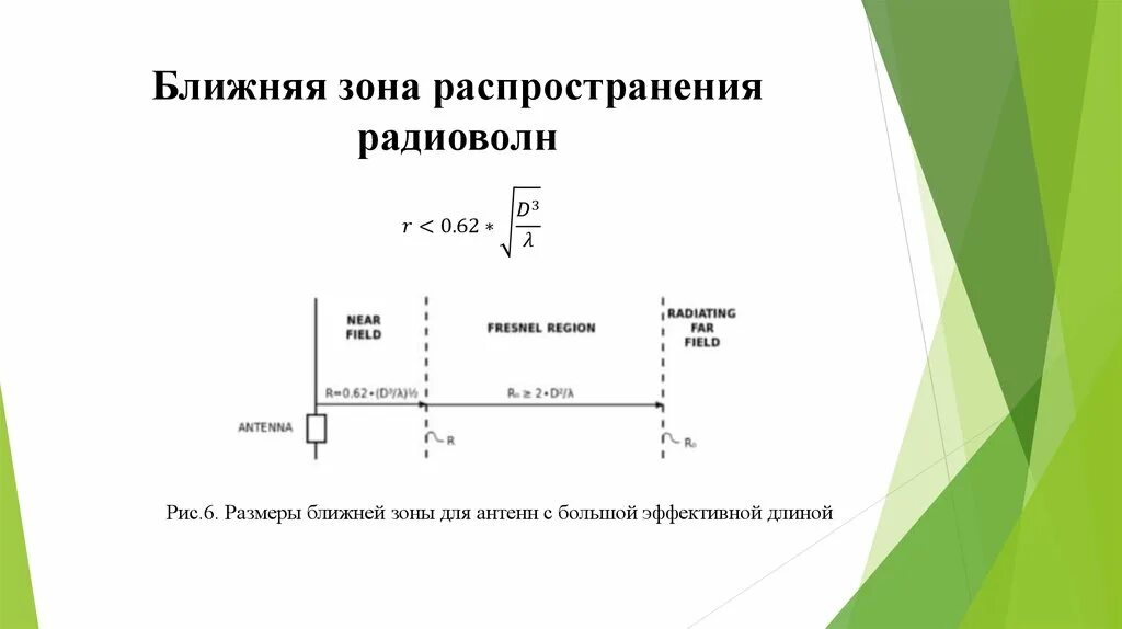 Условие ближней зоны. Ближняя и Дальняя зона антенны. Ближняя зона электромагнитного поля. Граница ближней и дальней зоны. Ближняя зона антенны.