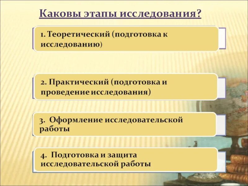 Каковы этапы образования. Каковы этапы исследования. Этапы исследования для презентации. Каковы основные этапы работы по этим методам исследования. И каковы этапы его проведения?.