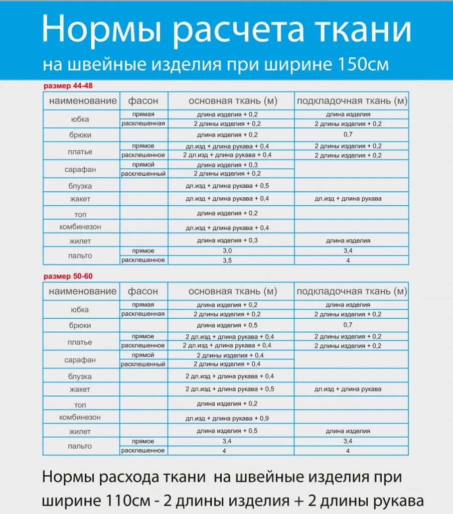 Рассчитать сколько материала. Рассчитать ткань на изделие. Как рассчитать ткань на платье. Рассчитать ткань на платье. Рассчитать количество ткани на платье.