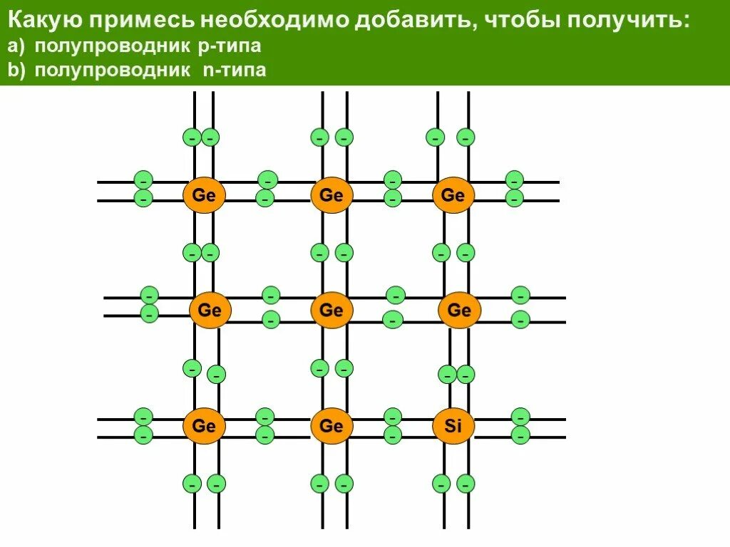 Примеси p типа