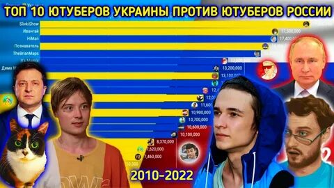 Блоггеры украины на ютубе последние