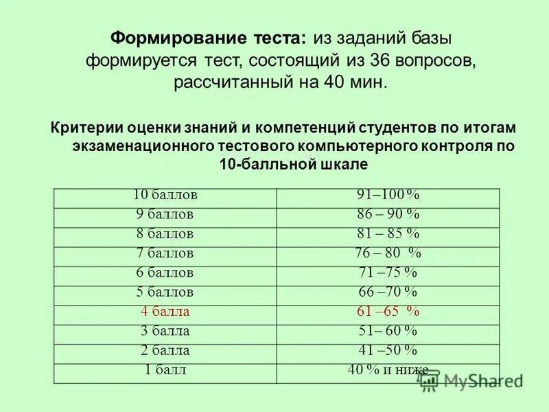 Критерии оценивания тестирования. Оценивание тестовых работ. Оценка по тестированию по баллам. Критерии оценки теста.