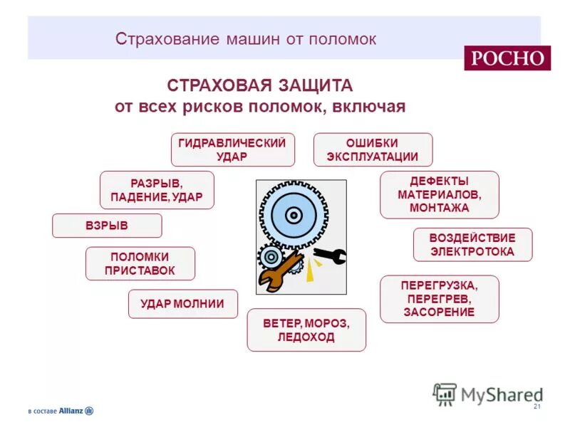 Страхование рисков проекта. Страхование оборудования от поломок. Страхование от поломки. Картинки страхователь авто. Поломка авто.