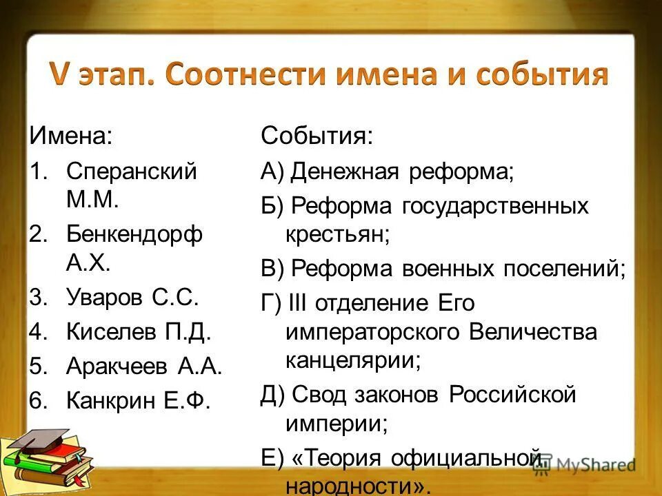 соотнесите имена и события. соотнесите имена и события. соотиссите имспа и события:. соотнесите имена и события. соотиссите имспа и события:.