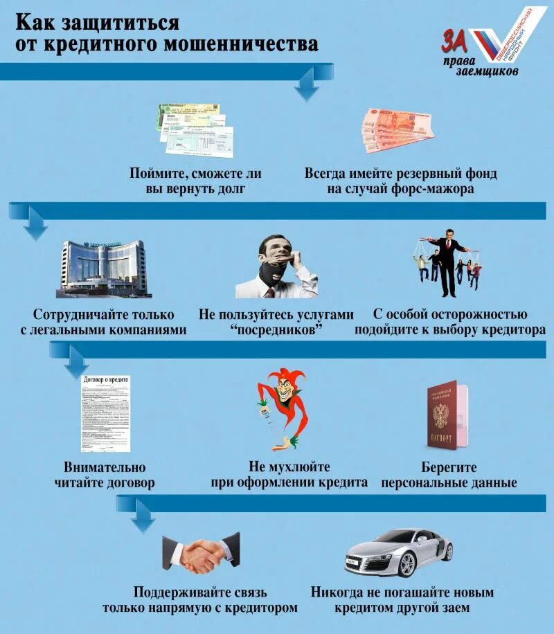 Способы мошенничества с банковскими картами. Как обезопасить от банка. Как защититься от мошенничества. Как обезопасить от банка. Виды мошенничества схема.