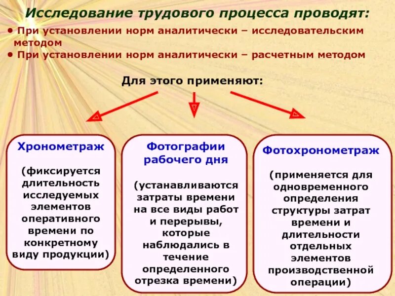 Метод изучения трудовых процессов. Методы изучения трудовых процессов. способы изучения трудовых процессов при нормировании. методы исследования трудовых процессов и затрат рабочего времени. аналитически-исследовательские методы.