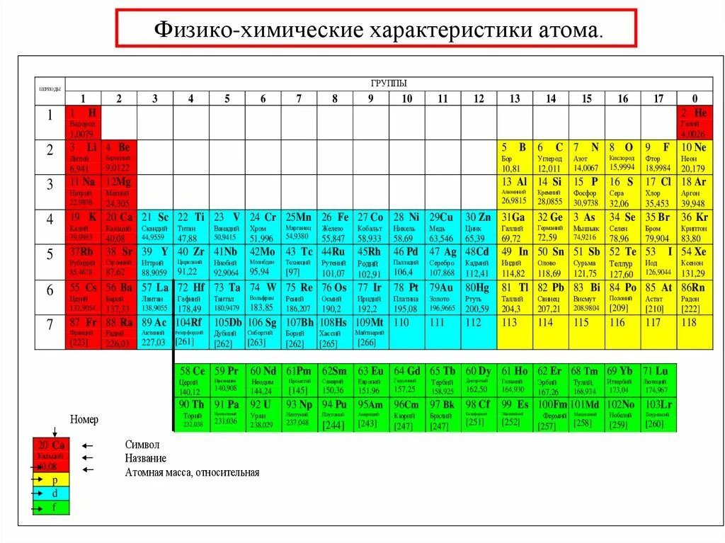 Свойства s p элементов. Таблица электроотрицательности химических элементов. электроотрицательность элементов таблица электроотрицательности. таблица электроотрицательности химических элементов менделеева. химия таблица электроотрицательности.