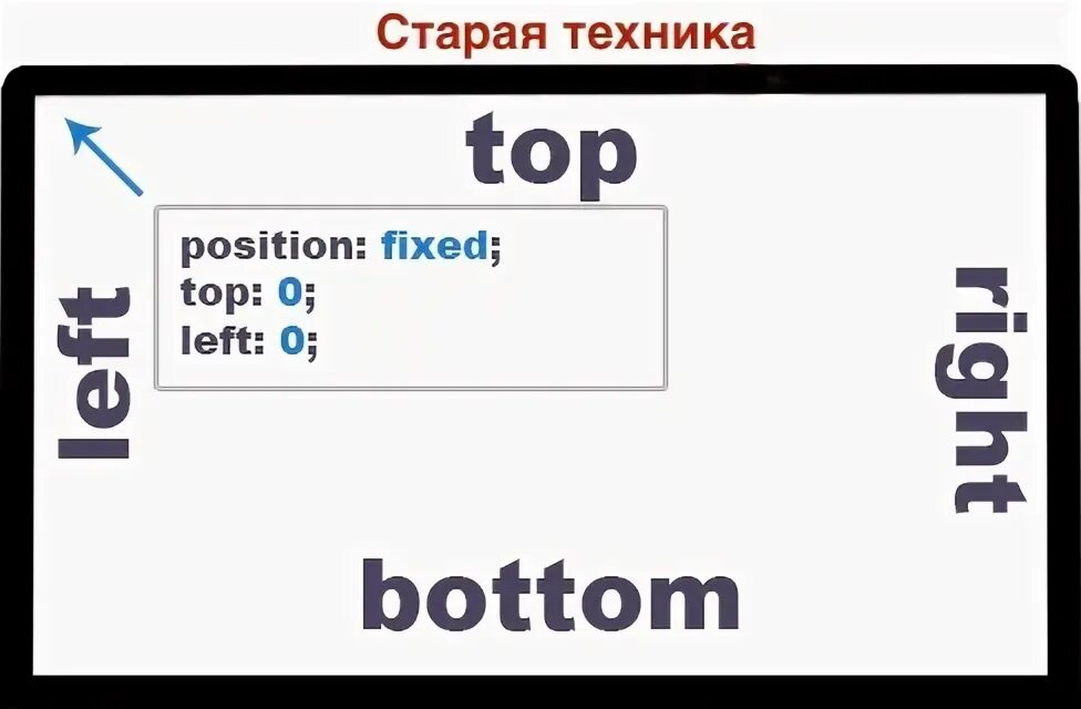 Top CSS. Top bottom CSS. Margin-inline-start это. Свойства padding CSS. Div position bottom