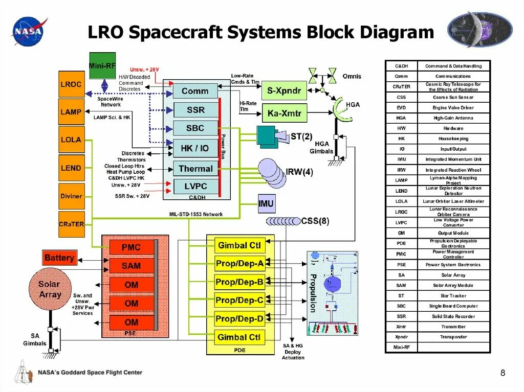 System block diagram. Модули программы лрос. attitude control block diagram spacecraft.