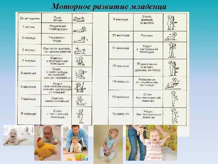 Развитие ребенка в месяц жизни. Таблица двигательной активности детей до года. Таблица развития новорожденного по месяцам. Двигательная активность детей до года по месяцам таблица. Нормы развития детей до 1 года.