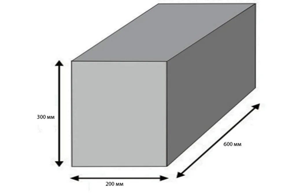 Размеры газобетона стандартные. Габариты пенобетонных блоков. Габариты пеноблока. Высота пеноблока 300x300x600. Пеноблок д700 Размеры.