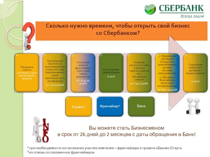 Хочу открыть свой бизнес. Что нужно для открытия бизнеса. Сколько денег нужно для открытия магазина. Идея для своего бизнеса с нуля. Открыть свой бизнес.