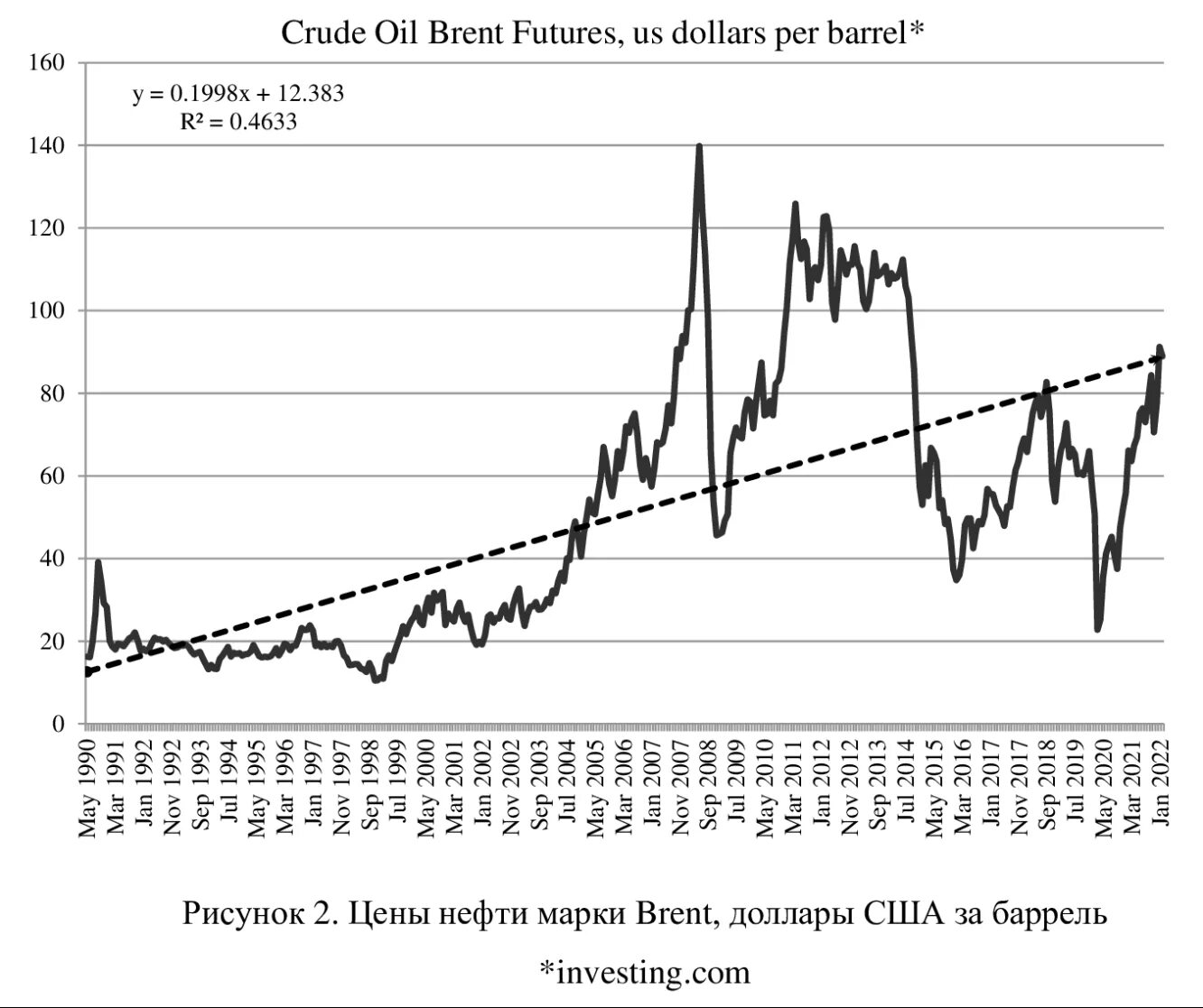 Нефть доллары. Котировки валют в реальном времени. График нефть доллар. Котировки валют инефти. Котировки валют инефти.