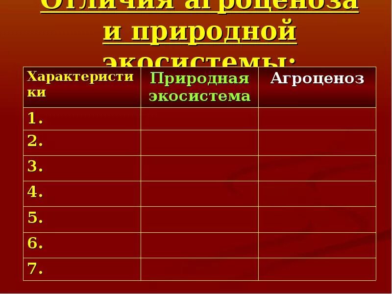 Природная экосистема и агроценоз. Способы регуляции природной экосистемы. Регуляция биогеоценоза и агроценоза. Регуляция природной экосистемы и агроэкосистемы. Признаки природной экосистемы