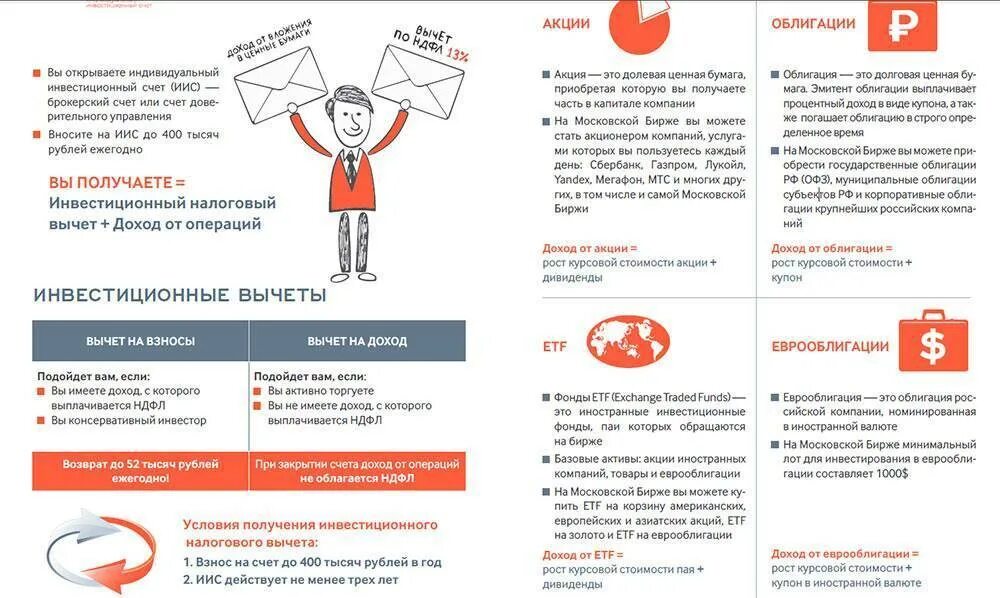 Иис после трех лет. Индивидуальный инвестиционный счет. иис индивидуальный инвестиционный счет. памятка по иис. иис.