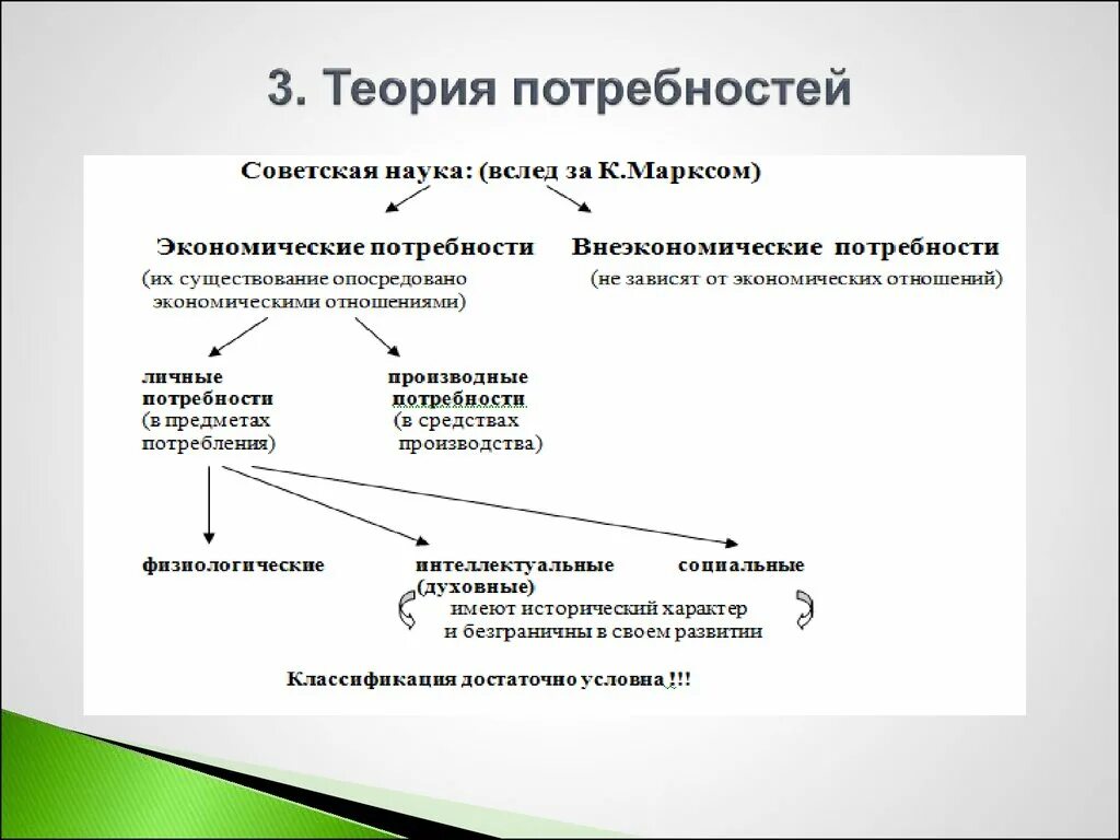 Теория потребностей Малиновского. Производные потребности Малиновский. Производные потребности примеры. Базисные и производные потребности. Теория 3 отношений