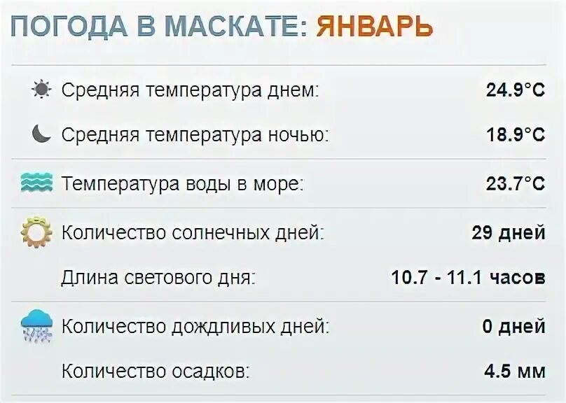 Какая температура воды теплая в море. Температура воды в Омане в марте. Оман море температура. Температура воды в море Хайфа. Температура воды в связи