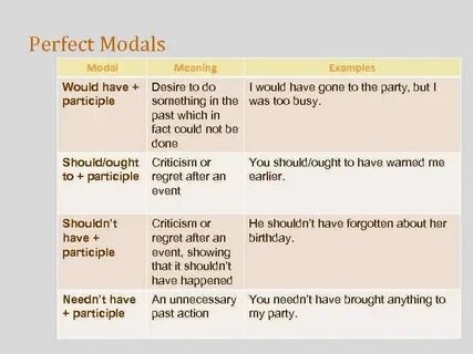 Modal perfect