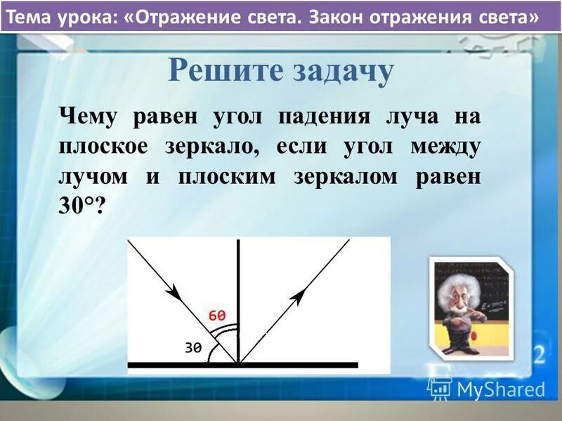 Угол падения луча 60 градусов чему равен угол отражения луча. Назовите основные лучи и линии. Угол падения луча на плоское зеркало. Чему равен угол падения. Отражение света в одной плоскости.