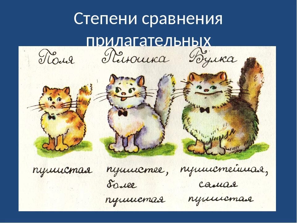 Степени прилагательных в русском языке 6 класс. Сравнительная степень прилагательных для детей русский язык. сравнительная степень прилагательных картинки. степени сравнения прилагательных иллюстрации. сравнительная степень прилагательного дошкольники.