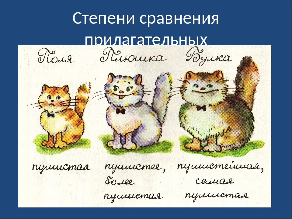 Сравнение прилагательного добрый. Сравнительная степень прилагательных в русском. Сравнительная степень прилагательных в русском языке для детей. Степени сравнения прилагательных иллюстрации. Сравнительная степень прилагательных для дошкольников.