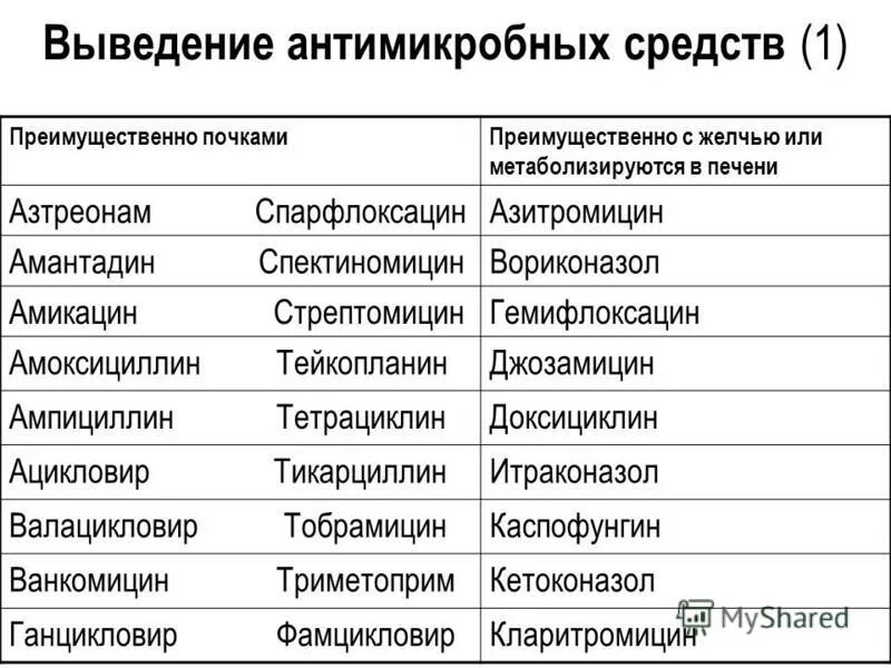 Доксициклин какая группа антибиотиков. Антибиотики. Азитромицин с доксициклином совместимость. Амоксициллин совместимость. Азитромицин совместимость с антибиотиками.