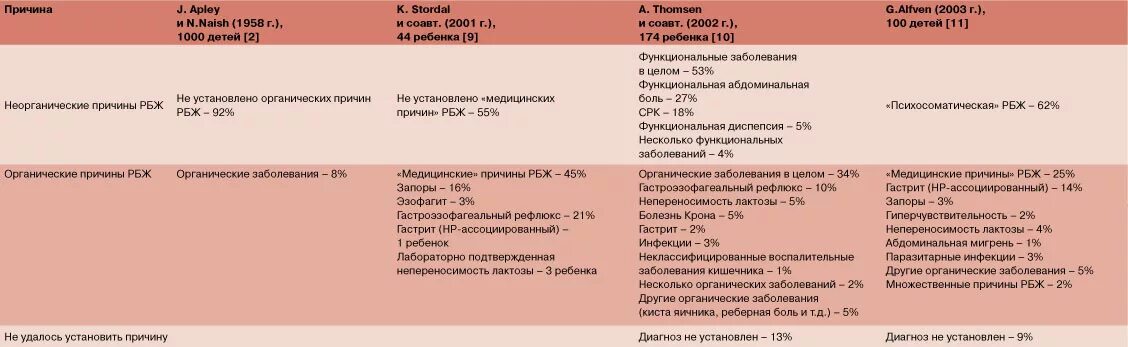 Непереносимость лактозы генотип с/т. Генотип ст непереносимость лактозы. Анализ на непереносимость лактозы. Причины непереносимости лактозы.