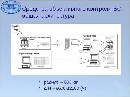 Объективная проверка
