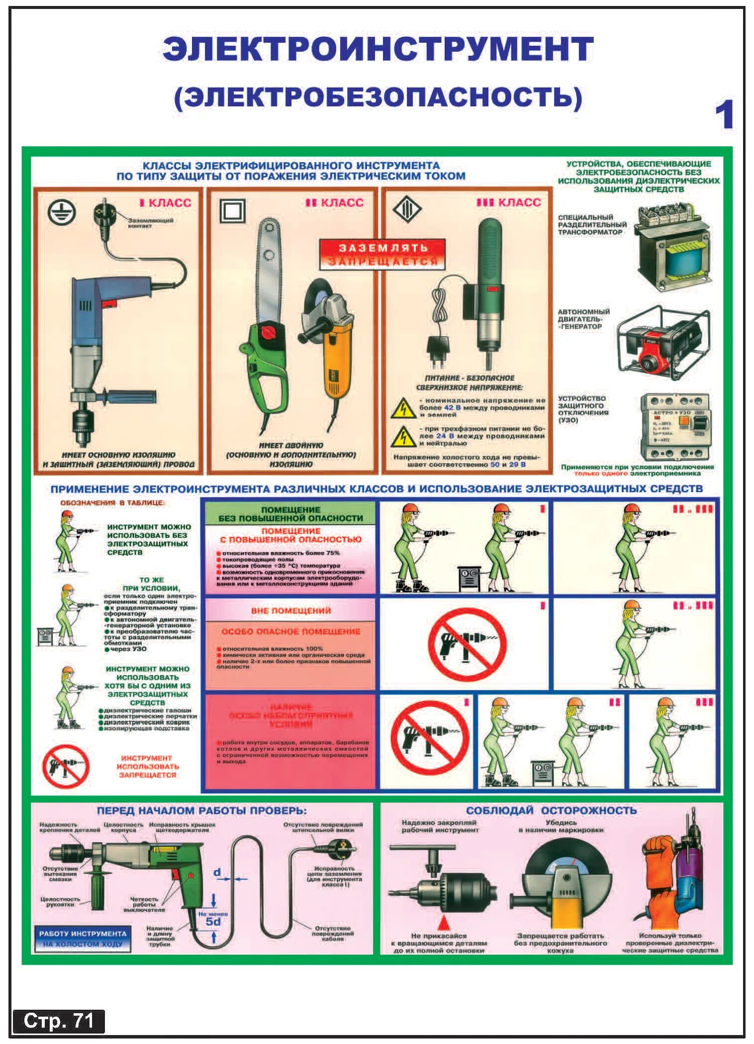 Переносные электроинструменты группа электробезопасности. Электробезопасность электроинструмент. Плакаты электроинструмент электробезопасность. Электроинструмент классы. Класс электробезопасности электроинструмента.