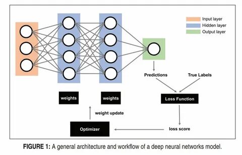of small drug molecules retrieved from PubChem database using deep neural n...
