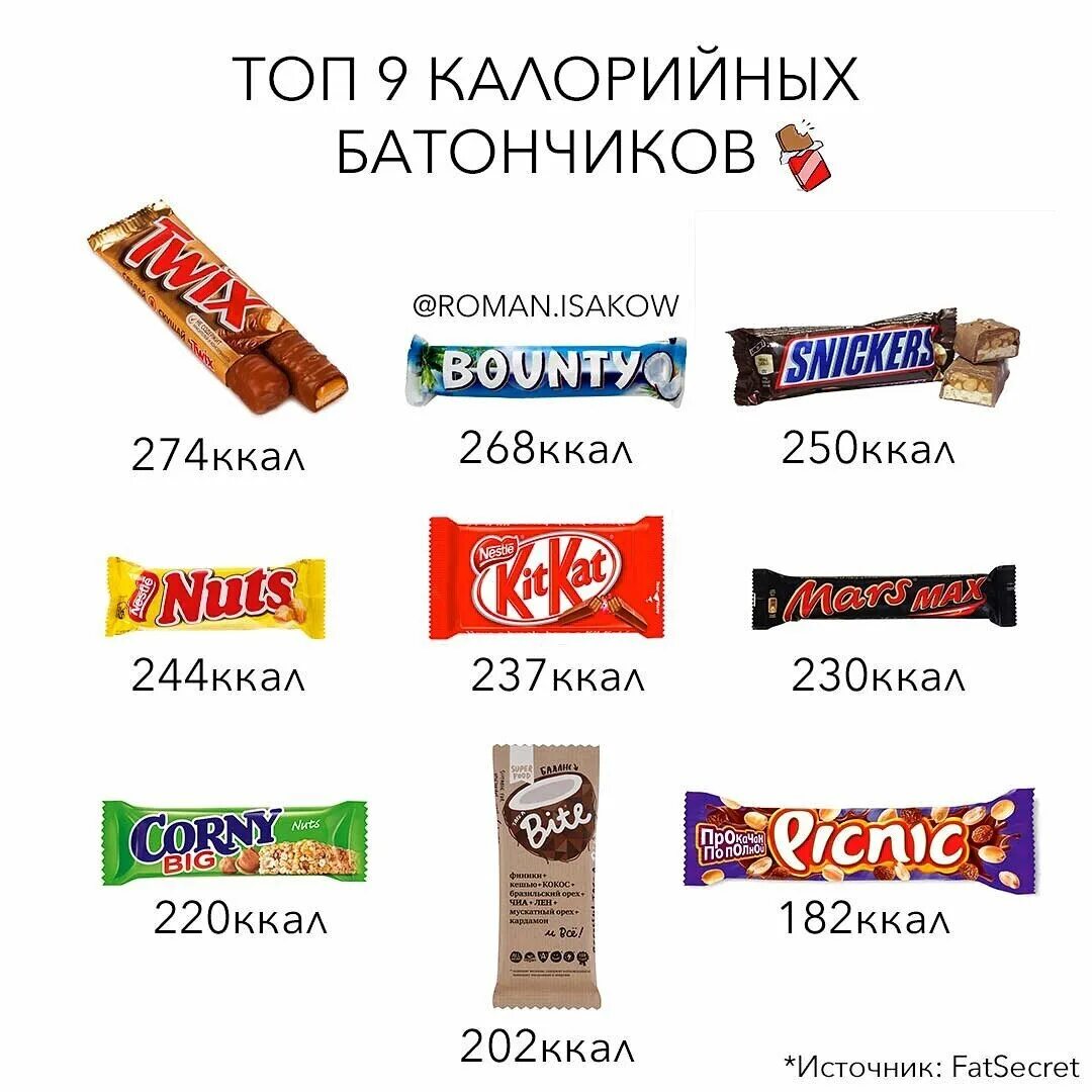 Сколько килокалорий в батончике. Калорийностьбатоняики. Калорийность шоколадки. Matti батончик мюсли калорийность. Таблица калорий шоколадок.