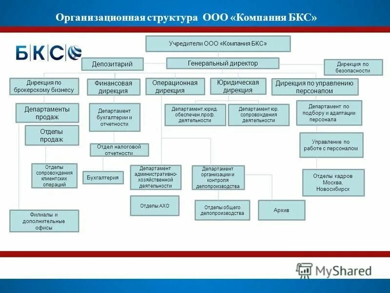 Финансовая дирекция