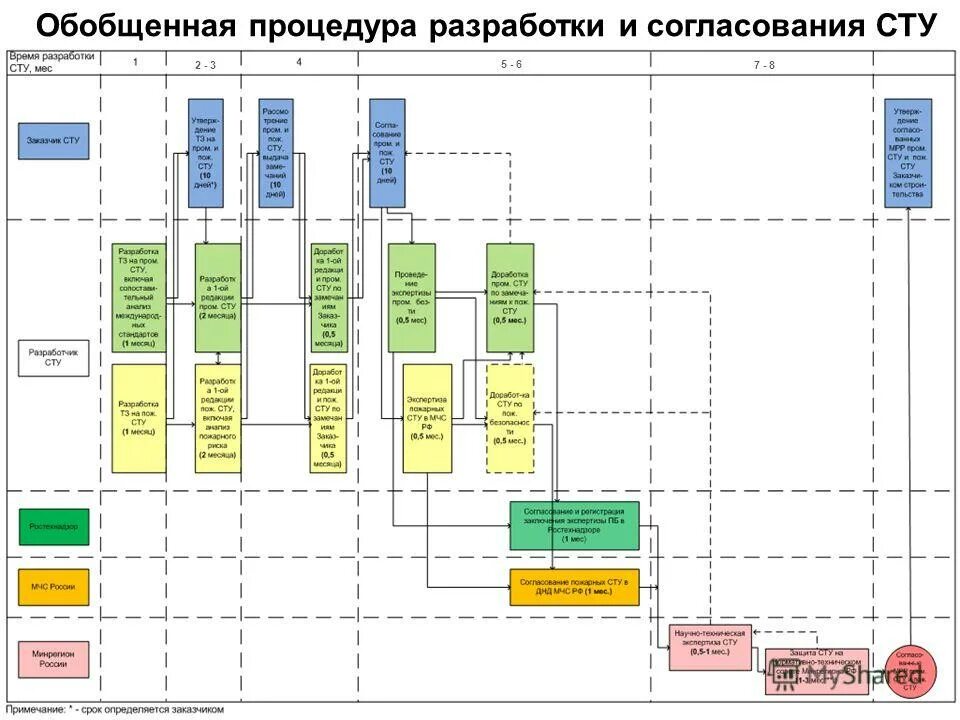 разработка и согласование специальных технических условий. разработка и согласование специальных технических условий. сту специальные технические условия. порядок разработки сту по пожарной безопасности. разработка и согласование специальных технических условий.