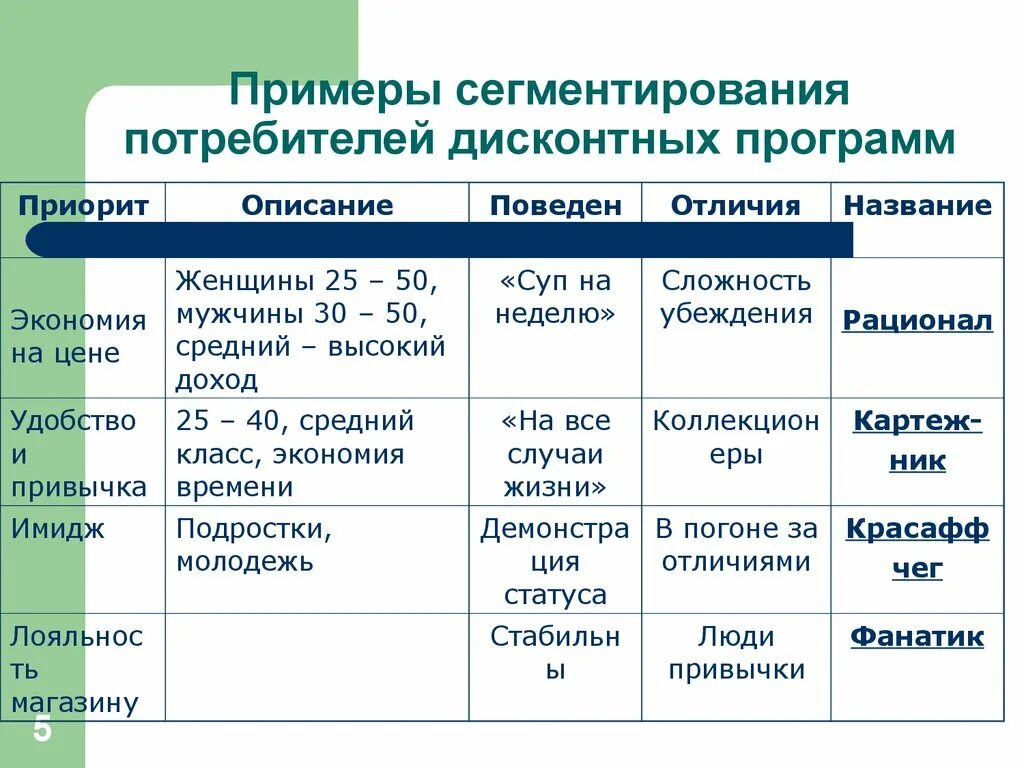 Сегментация потребителей пример. Сегменты потребителей пример. Потребительские сегменты примеры. Таблица сегментация потребителей.