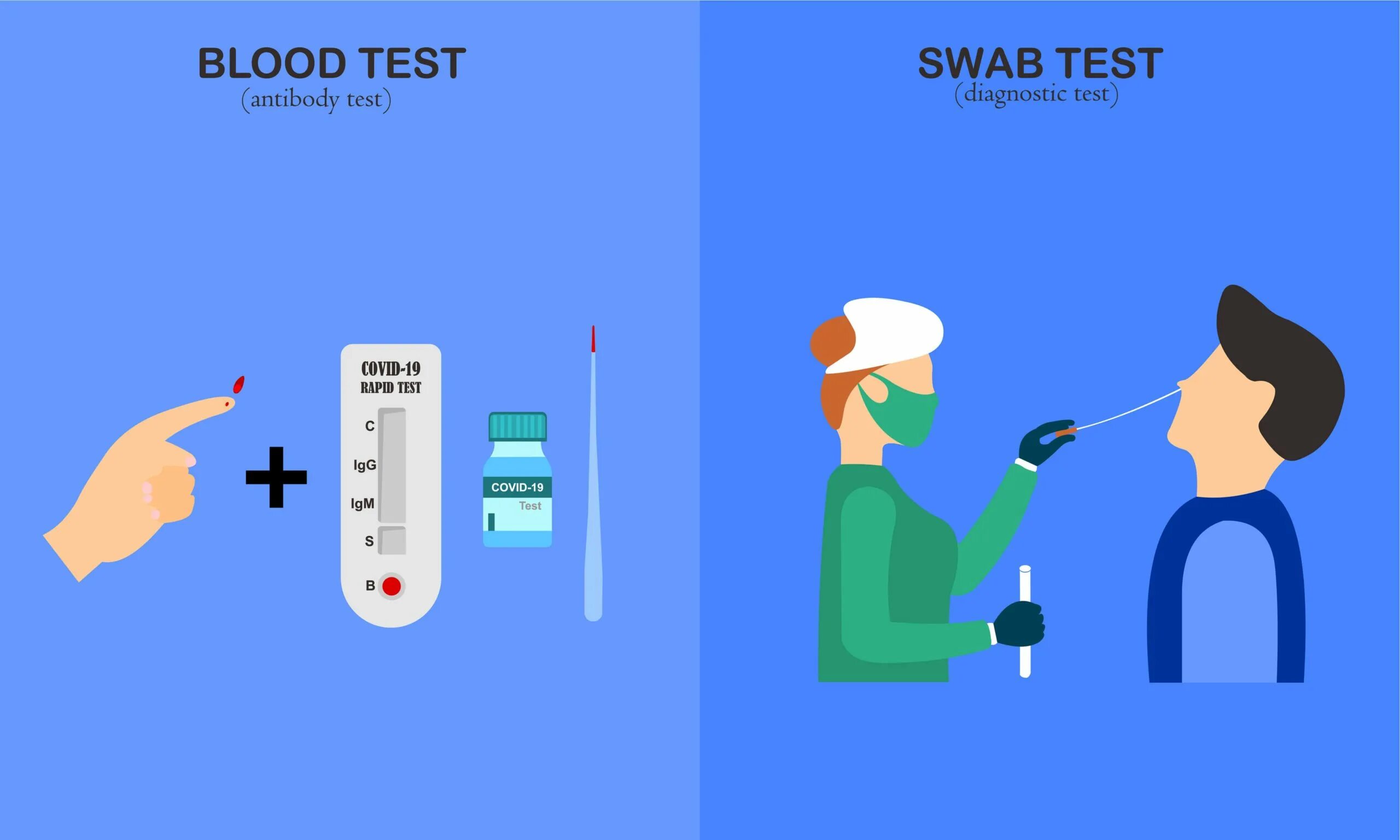 Test testing v