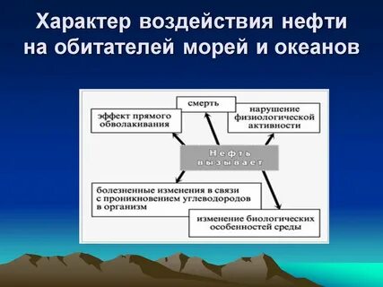 Характер влияния