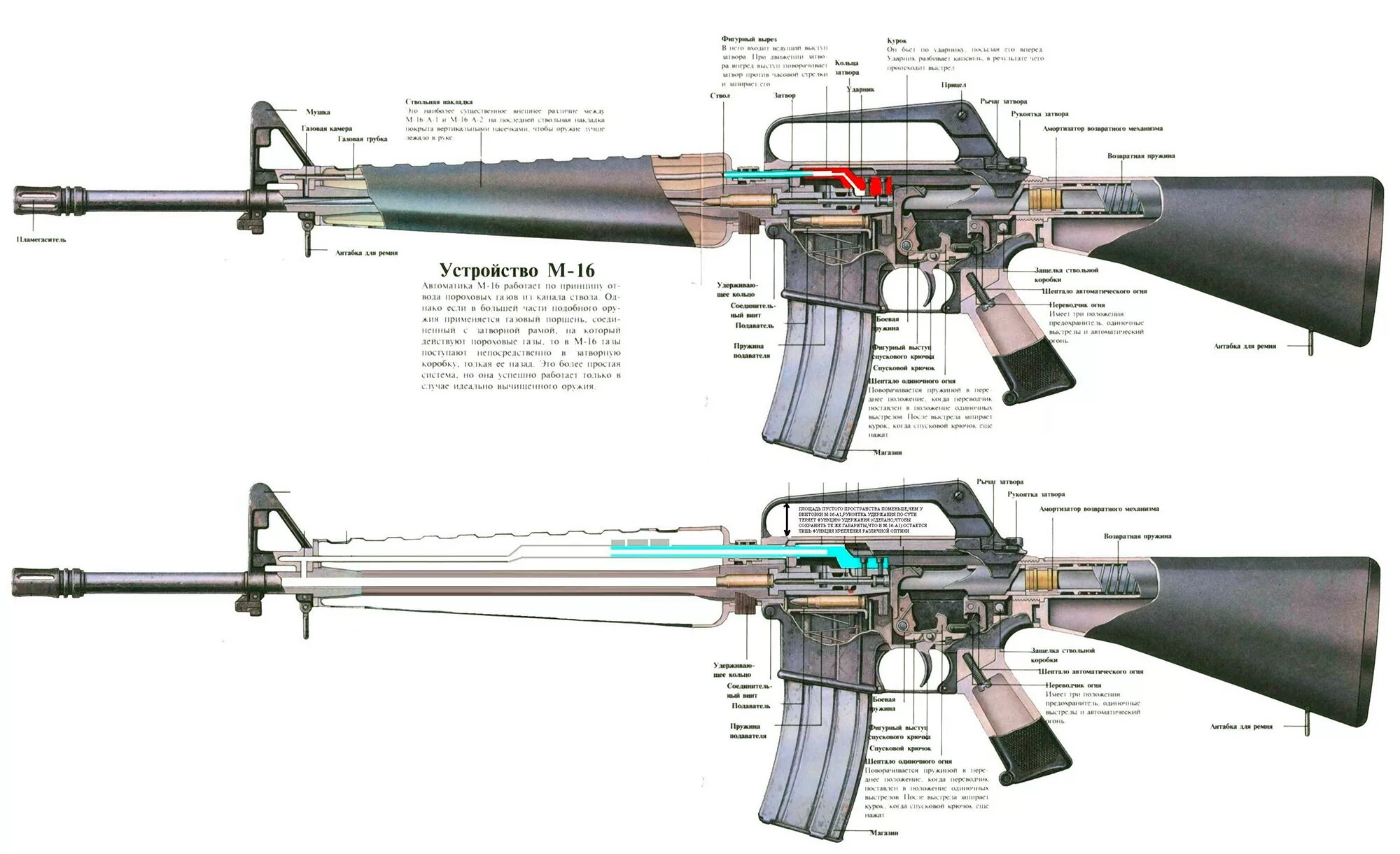 Что дает м 16. Штурмовая винтовка м16. Штурмовая винтовка м16а4 устройство. Винтовка m16a1. Штурмовая винтовка m16a3.