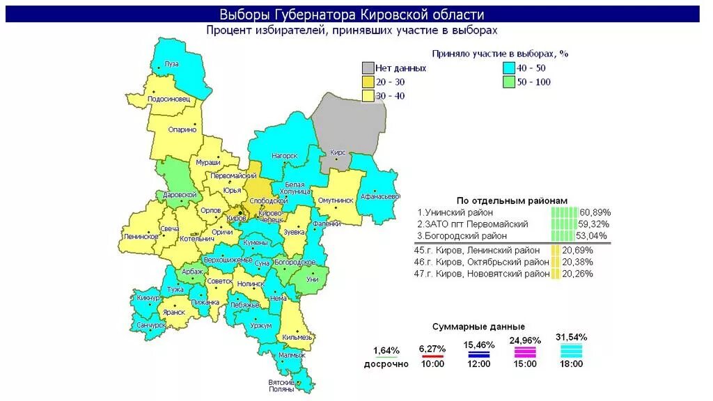 Явка на выборах в кировской области