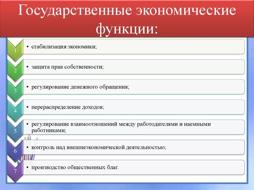 Функции стабилизации экономики. Государственные функции. Функция региональной экономики. Функции государственной экономики. Экономические функции гос службы.