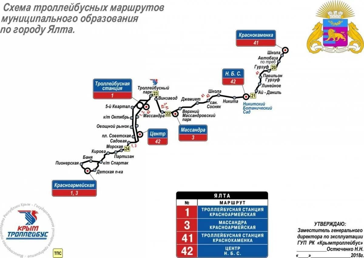 Троллейбусный маршрут симферополь ялта самый в мире. Схема троллейбусов Ялта. Симферополь Ялта троллейбус схема. Крымский троллейбус схема. Схема маршрутов Крымского троллейбуса.