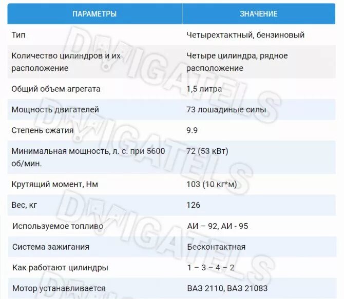 Мощность ваз 2110 8 клапанов. График мощности двигателя ваз 2112 16 клапанов. 8 клапанный двигатель ваз 2110. Габариты двигатель ваз 21124. Подкапотное пространство ваз 2110 8 клапанов.