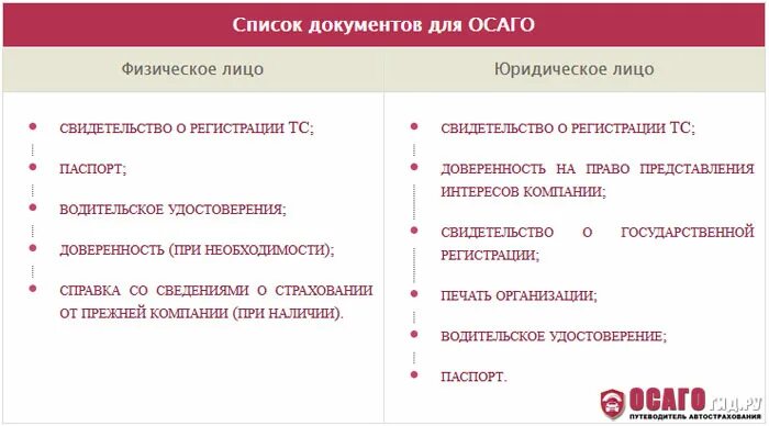 Документы для полиса осаго. Перечень документов для ОСАГО. Перечень документов для получения страховки. Список документов для полиса ОСАГО. Перечень документов для оформления страхового случая.