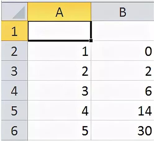 Какую формулу нужно вписать в ячейку a1. В ячейке диапазонов c1 f6 и b2 b6 электронной таблицы записаны. Результат вычислений в ячейке b6 равен. Укажите число общих ячеек для диапазонов a1:d4 и b2 :e6. Ячейка в таблице это в информатике.