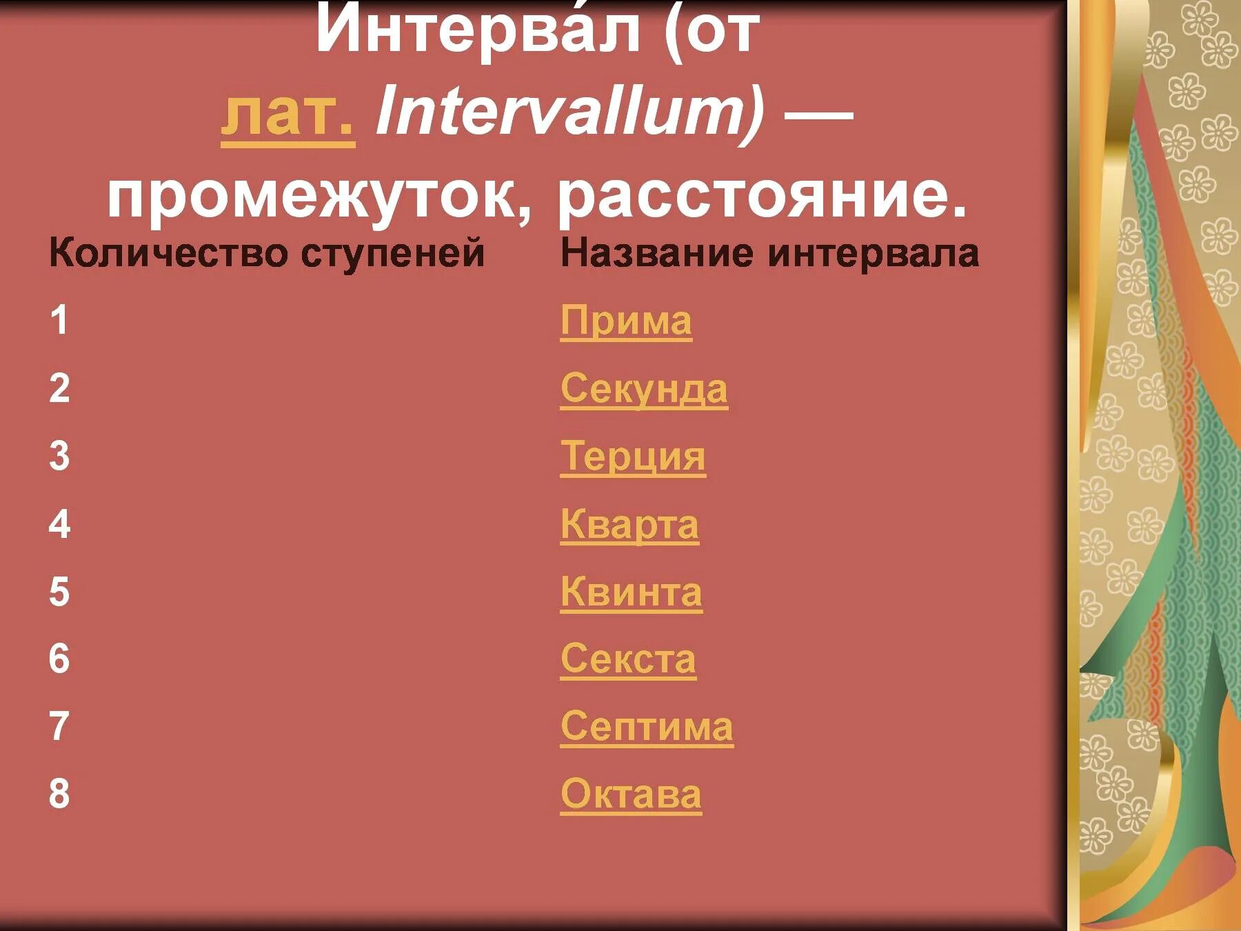 Музыкальные интервалы. Музыкальные интервалы таблица. Интервалы в Музыке. Секунда Терция Кварта Квинта по порядку.