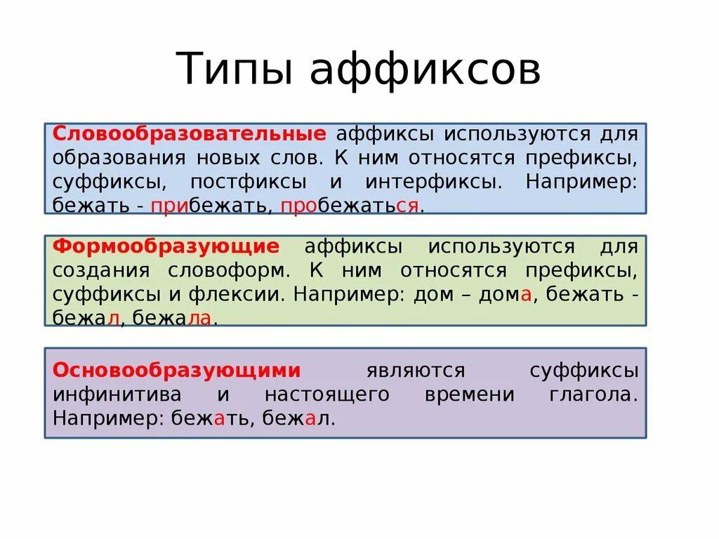 Функциональная классификация аффиксальных морфем. Виды аффиксов. Аффиксы это в русском языке. Основообразующие аффиксы это.