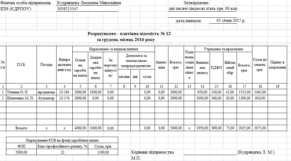 Книга учета заработной платы. Расчетная ведомость начисления заработной платы. Расчетно-платежные ведомости по начислению заработной платы. Расчетно платежная ведомость касса. Бланки книга по начислению заработной платы.