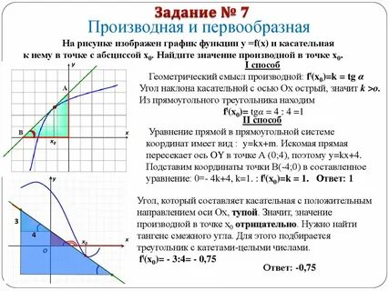 Смысл тангенса